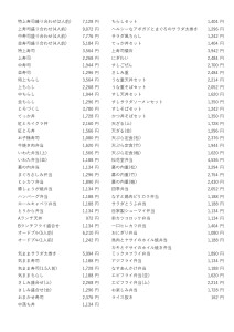 ryoukin